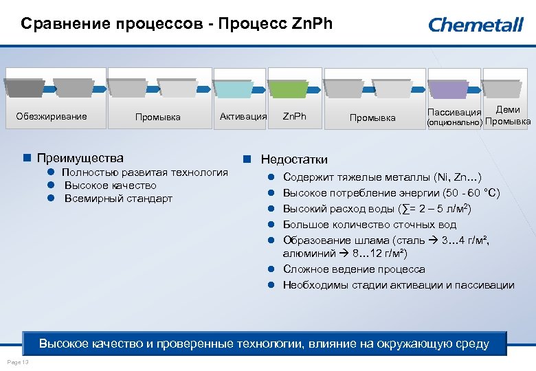 Сравнение процессов - Процесс Zn. Ph Обезжиривание Промывка Активация n Преимущества l Полностью развитая