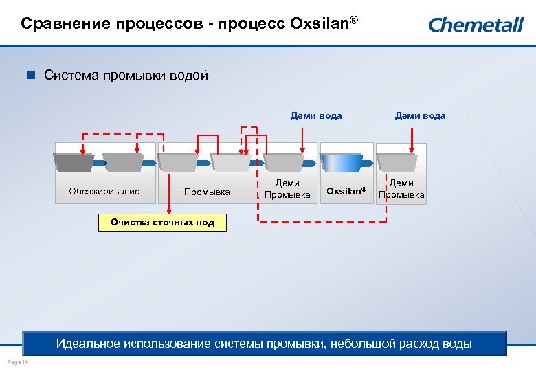 Сопоставьте процессы управления проектами и выходы этих процессов