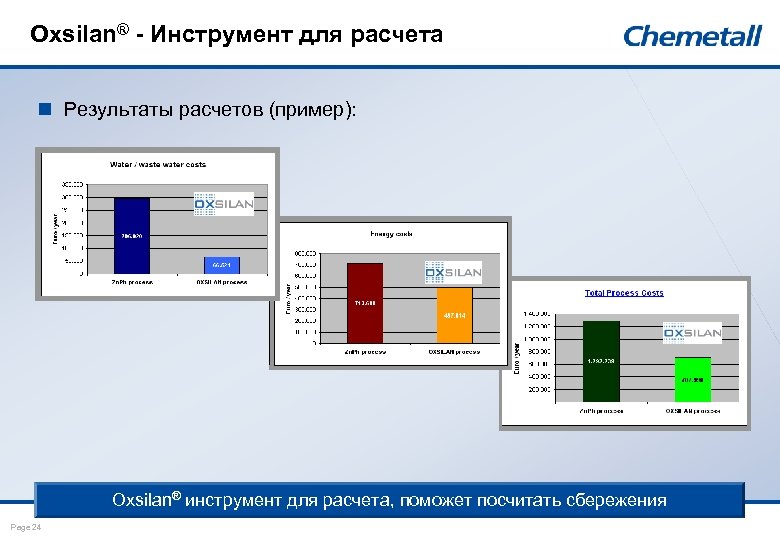 Результаты n. Расчет. Результаты расчетов. Конверсионный слой Oxsilan®. Расчет спринта.