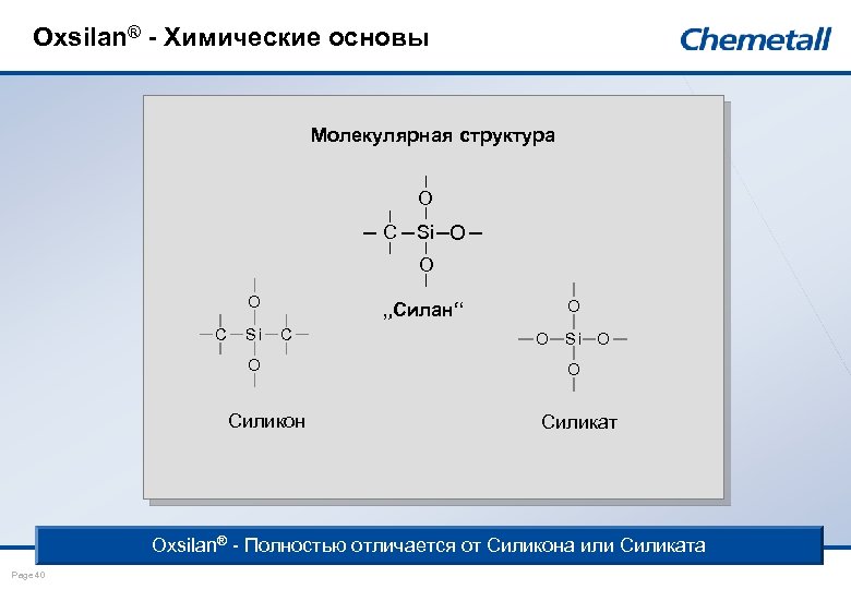 Oxsilan® - Химические основы Молекулярная структура O C Si O O O C Si