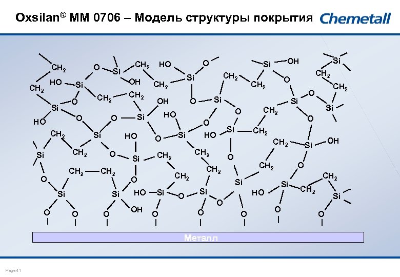 Oxsilan® MM 0706 – Модель структуры покрытия CH 2 HO Si OH Si O