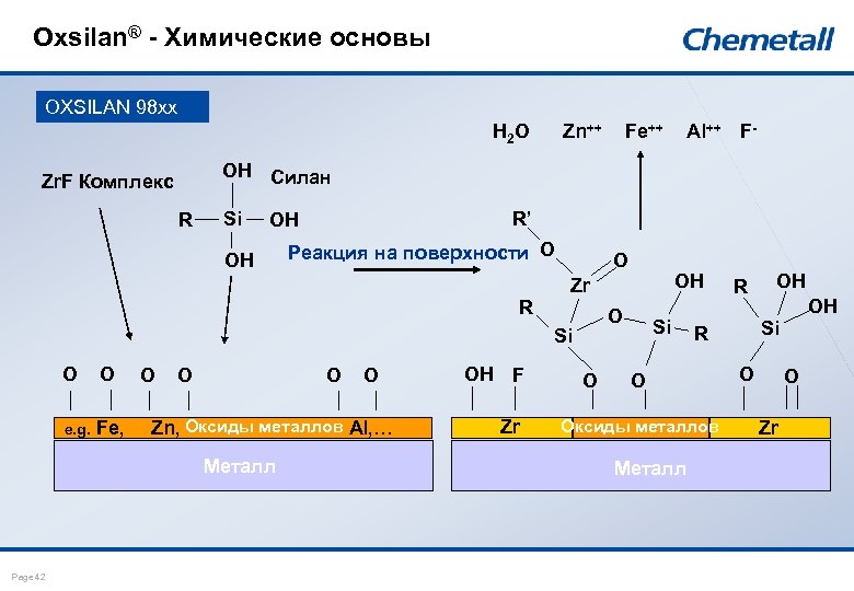 Oxsilan® - Химические основы OXSILAN 98 xx H 2 O Zn++ R Si R’
