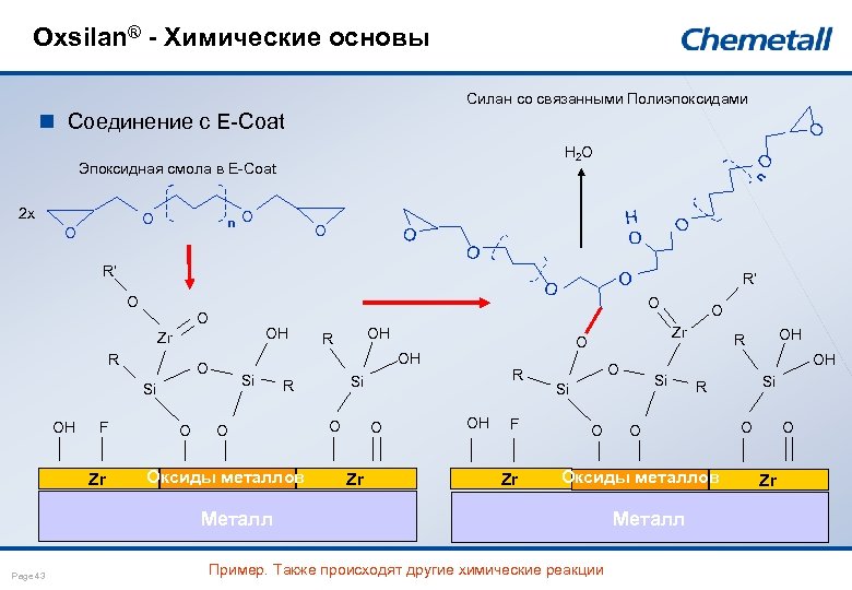 Oxsilan® - Химические основы Силан со связанными Полиэпоксидами O n Соединение с E-Coat n