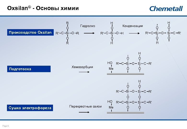 Oxsilan® - Основы химии R O Производство Oxsilan H O Гидролиз R' C Si