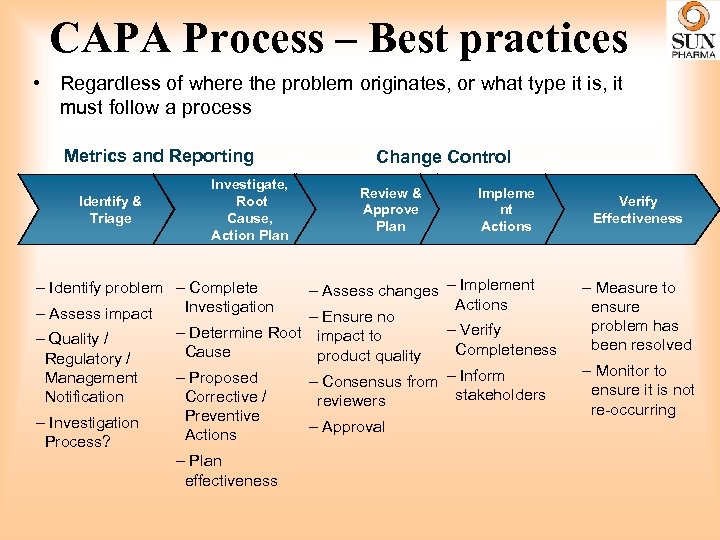 CAPA Process – Best practices • Regardless of where the problem originates, or what