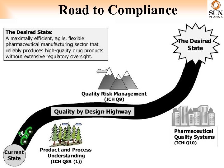 Road to Compliance 