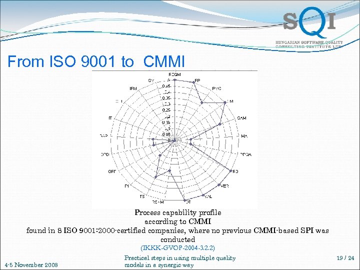From ISO 9001 to CMMI Process capability profile according to CMMI found in 8