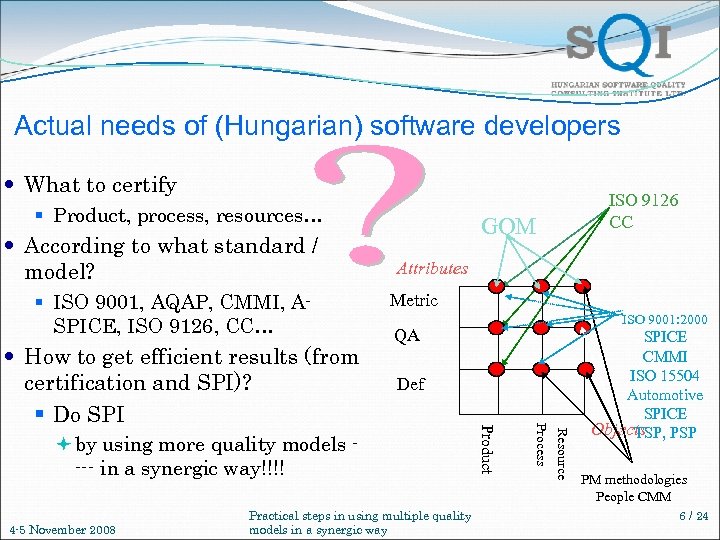 Actual needs of (Hungarian) software developers What to certify § Product, process, resources… According