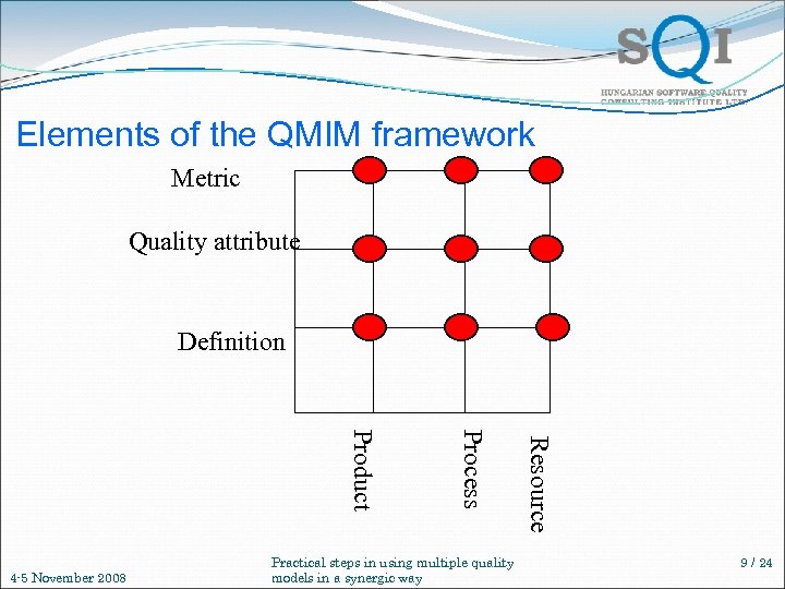 Elements of the QMIM framework Metric Quality attribute Definition Resource Process Product 4 -5