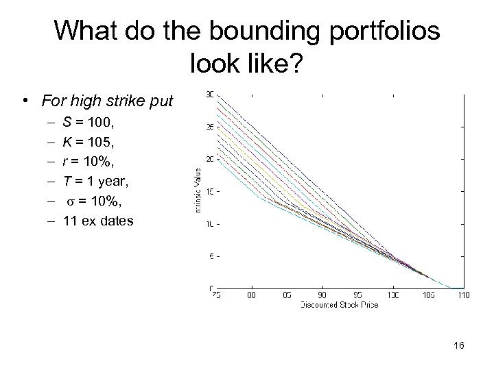 What do the bounding portfolios look like? • For high strike put – –