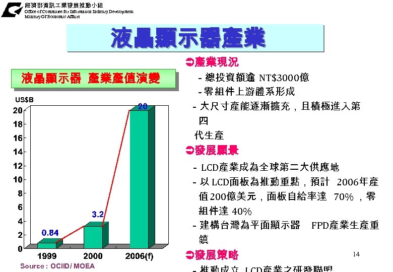 經濟部資訊 業發展推動小組 Office of Committee for Information Industry Development Ministry Of Economic Affairs 液晶顯示器產業