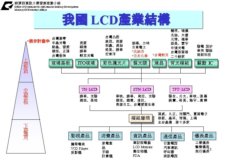 經濟部資訊 業發展推動小組 Office of Committee for Information Industry Development Ministry Of Economic Affairs 我國