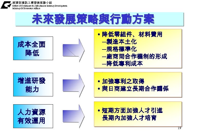 經濟部資訊 業發展推動小組 Office of Committee for Information Industry Development Ministry Of Economic Affairs 未來發展策略與行動方案