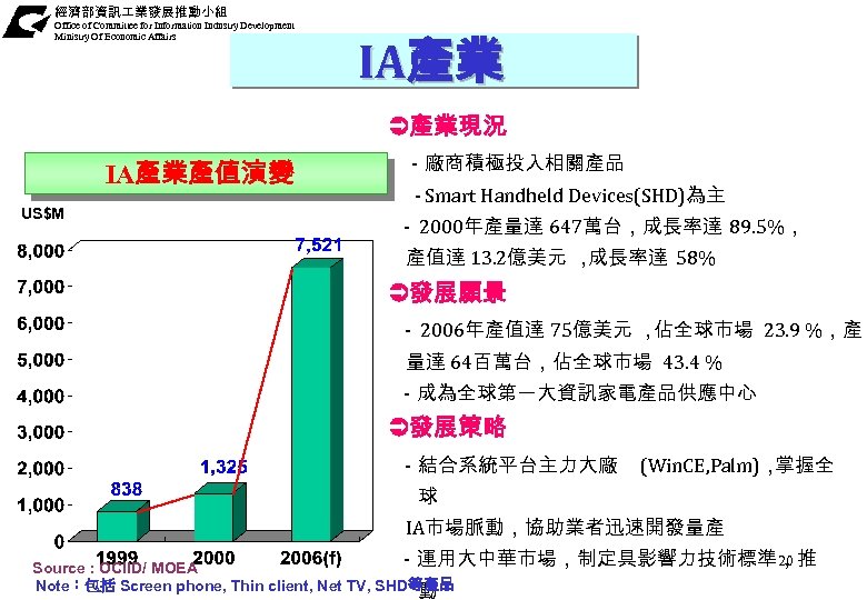經濟部資訊 業發展推動小組 Office of Committee for Information Industry Development Ministry Of Economic Affairs IA產業