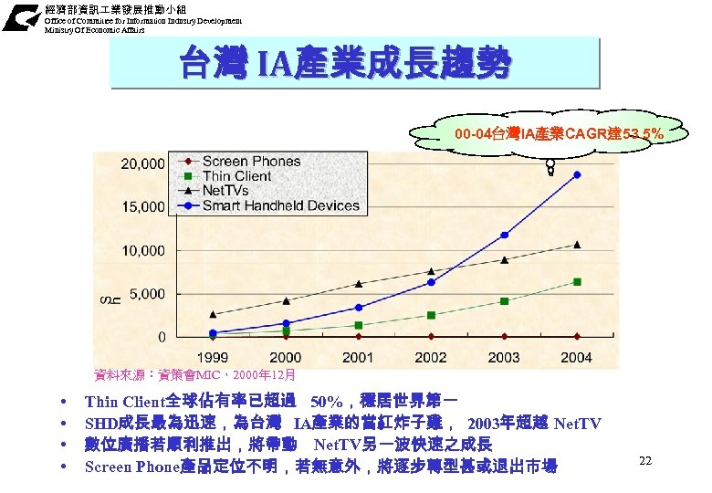 經濟部資訊 業發展推動小組 Office of Committee for Information Industry Development Ministry Of Economic Affairs 台灣