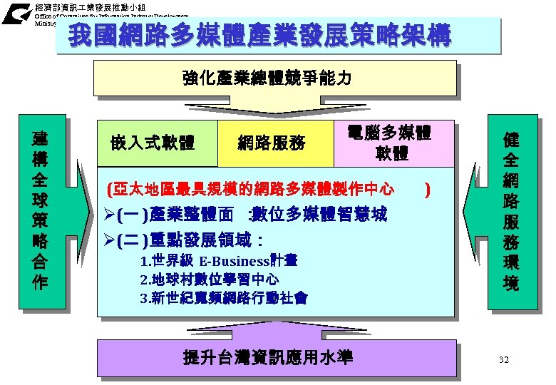 經濟部資訊 業發展推動小組 Office of Committee for Information Industry Development Ministry Of Economic Affairs 我國網路多媒體產業發展策略架構