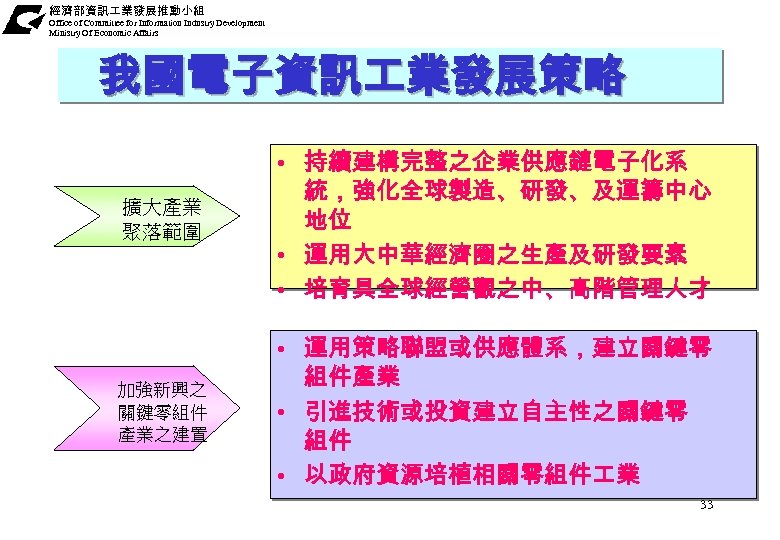 經濟部資訊 業發展推動小組 Office of Committee for Information Industry Development Ministry Of Economic Affairs 我國電子資訊