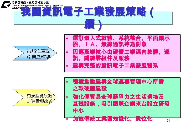 經濟部資訊 業發展推動小組 Office of Committee for Information Industry Development Ministry Of Economic Affairs 我國資訊電子