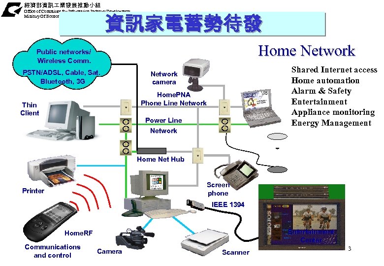 經濟部資訊 業發展推動小組 Office of Committee for Information Industry Development Ministry Of Economic Affairs 資訊家電蓄勢待發
