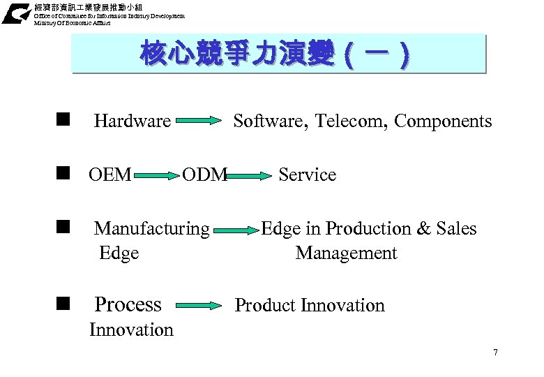 經濟部資訊 業發展推動小組 Office of Committee for Information Industry Development Ministry Of Economic Affairs 核心競爭力演變（一）