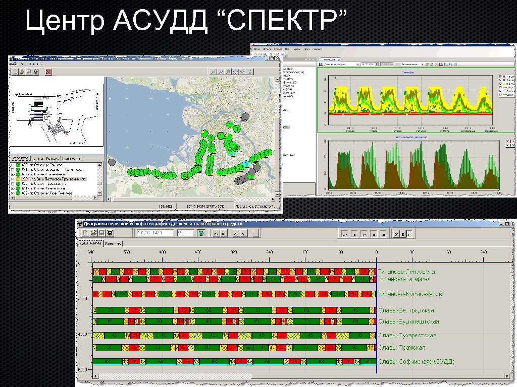 Центр АСУДД “СПЕКТР” 