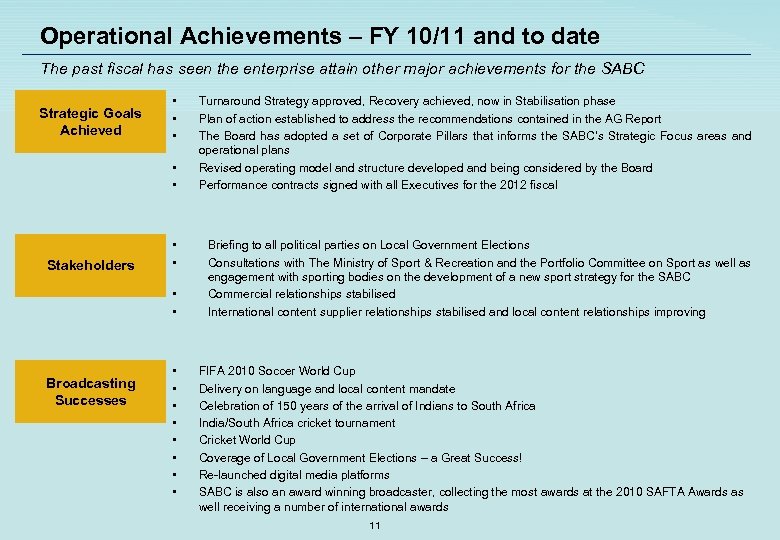 Operational Achievements – FY 10/11 and to date The past fiscal has seen the