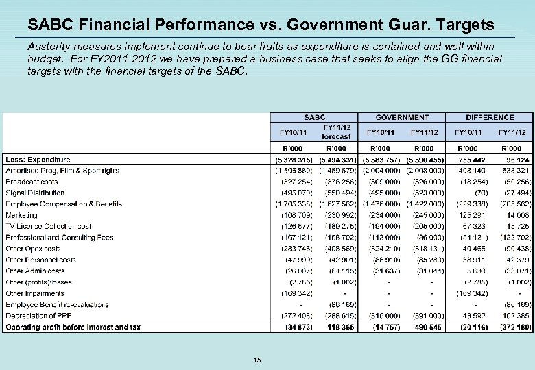 SABC Financial Performance vs. Government Guar. Targets Austerity measures implement continue to bear fruits