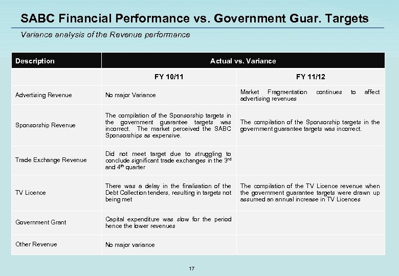 SABC Financial Performance vs. Government Guar. Targets Variance analysis of the Revenue performance Description