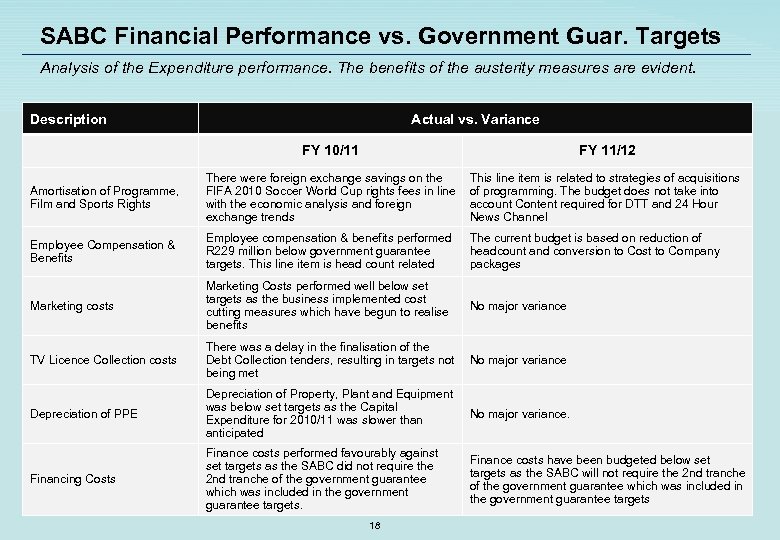 SABC Financial Performance vs. Government Guar. Targets Analysis of the Expenditure performance. The benefits