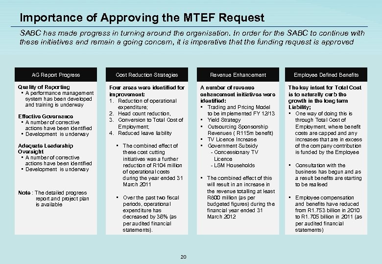 Importance of Approving the MTEF Request SABC has made progress in turning around the