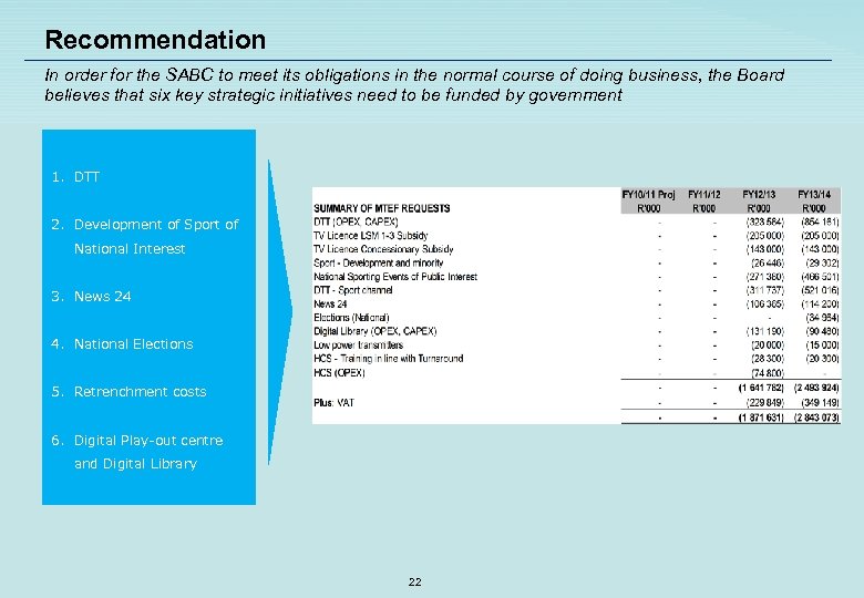 Recommendation In order for the SABC to meet its obligations in the normal course