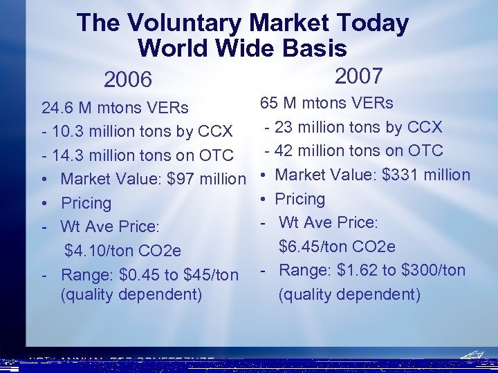 The Voluntary Market Today World Wide Basis 2006 24. 6 M mtons VERs -