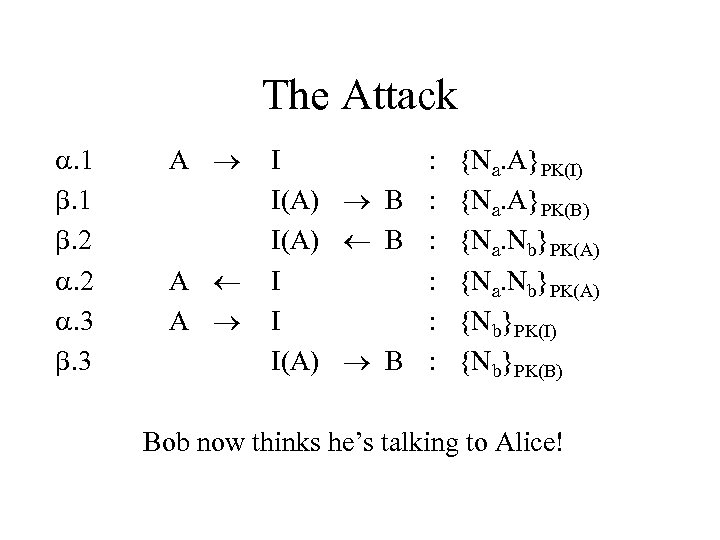 The Attack . 1 . 2 . 3 A A A I : {Na.