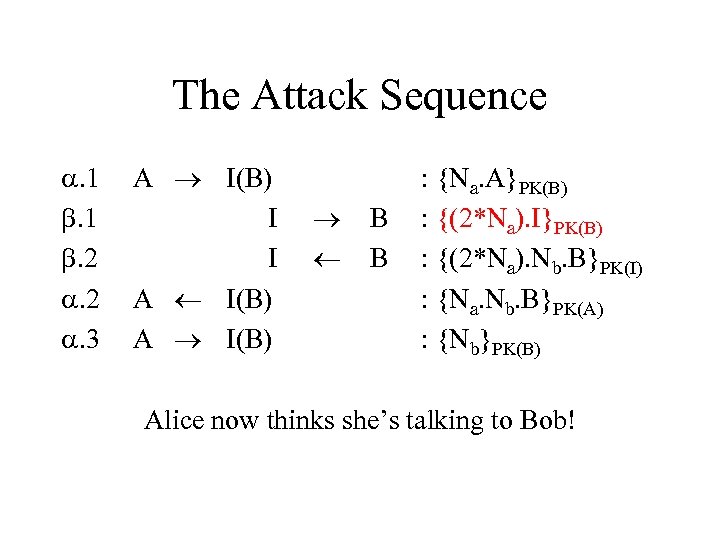 The Attack Sequence . 1 . 2 . 3 A I(B) I I A