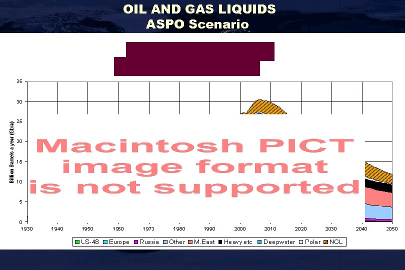 OIL AND GAS LIQUIDS ASPO Scenario 