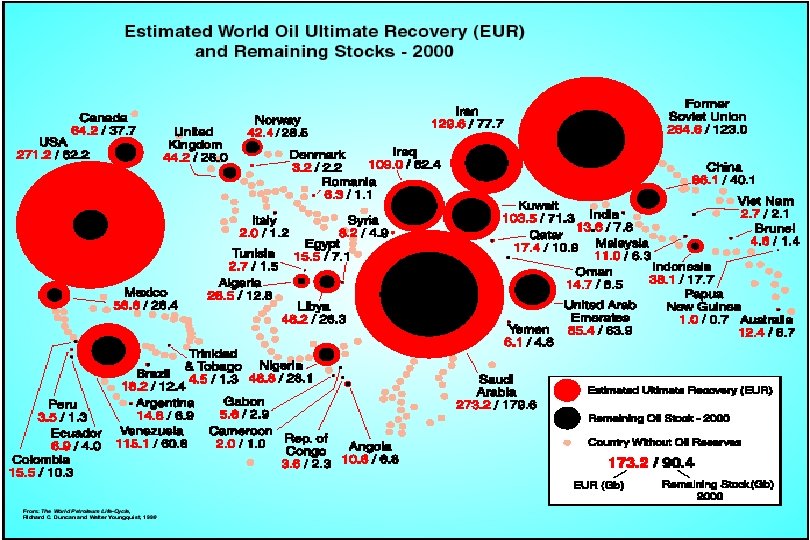 World Oil Extraction 