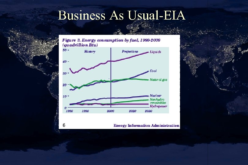 Business As Usual-EIA 