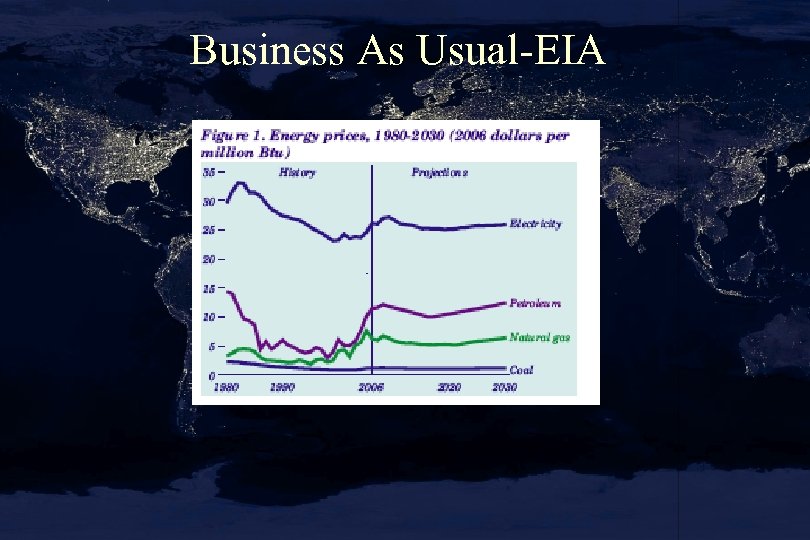 Business As Usual-EIA 