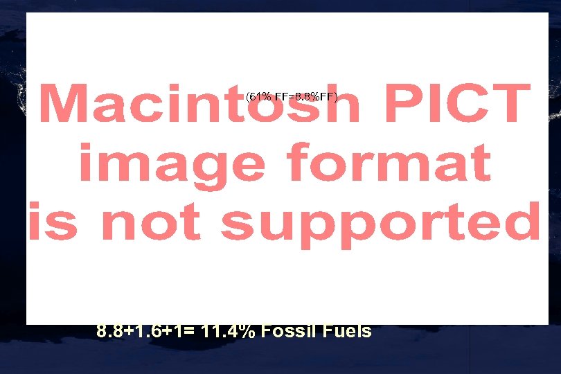 (61% FF=8. 8%FF) 8. 8+1. 6+1= 11. 4% Fossil Fuels 
