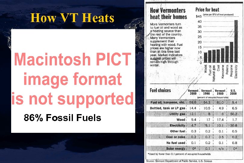 How VT Heats 86% Fossil Fuels 
