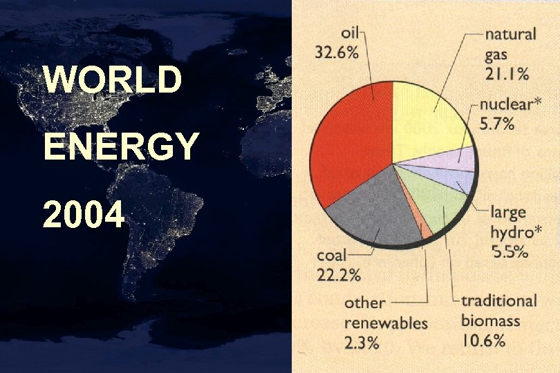 WORLD ENERGY 2004 