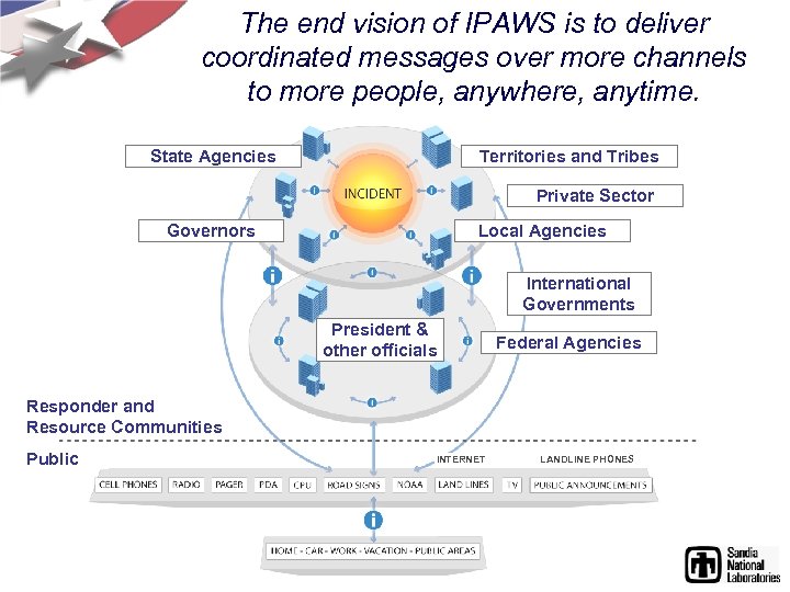 The end vision of IPAWS is to deliver coordinated messages over more channels to