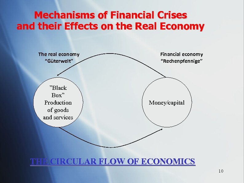 Mechanisms of Financial Crises and their Effects on the Real Economy The real economy