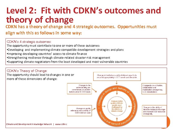 Level 2: Fit with CDKN’s outcomes and theory of change CDKN has a theory