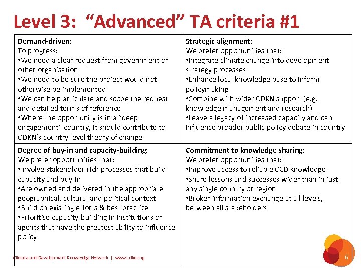 Level 3: “Advanced” TA criteria #1 Demand-driven: To progress: • We need a clear