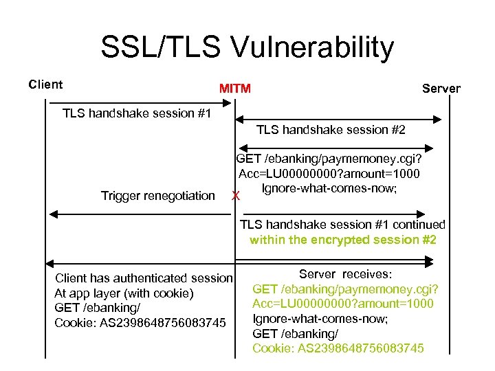 SSL/TLS Vulnerability Client MITM Server TLS handshake session #1 TLS handshake session #2 Trigger