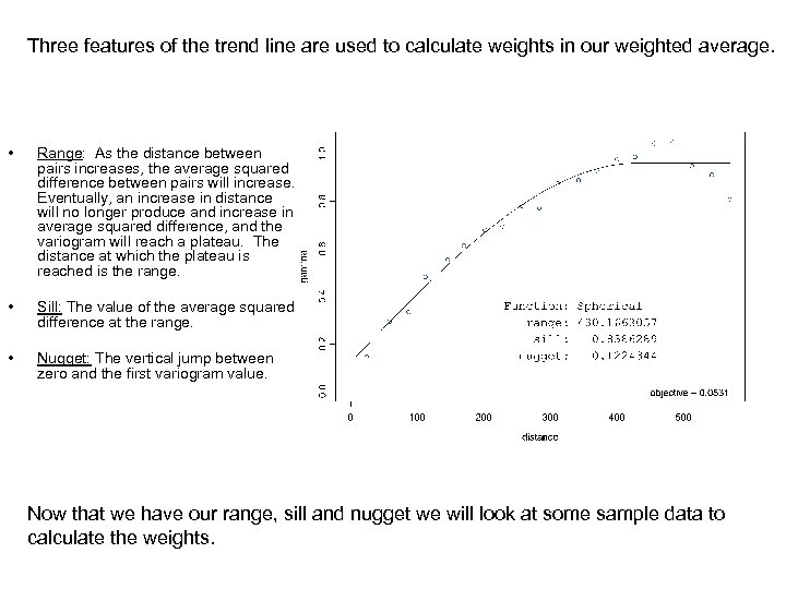 Three features of the trend line are used to calculate weights in our weighted