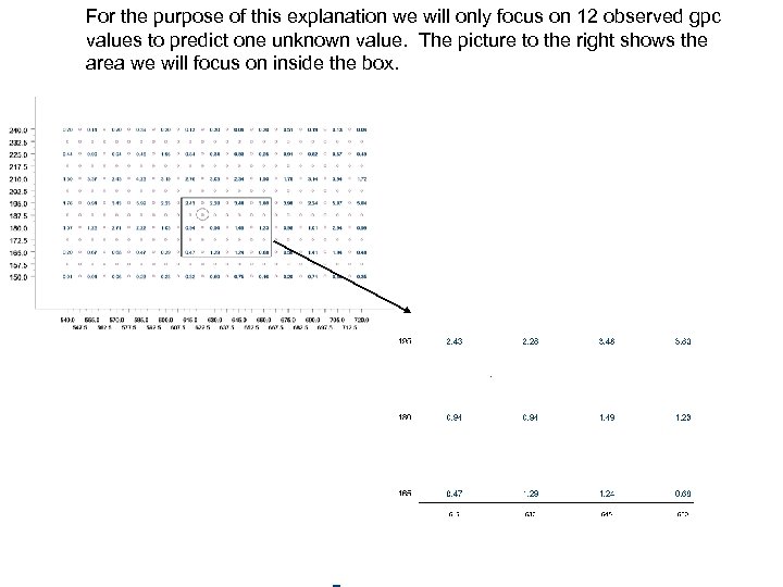 For the purpose of this explanation we will only focus on 12 observed gpc