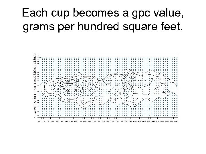Each cup becomes a gpc value, grams per hundred square feet. 