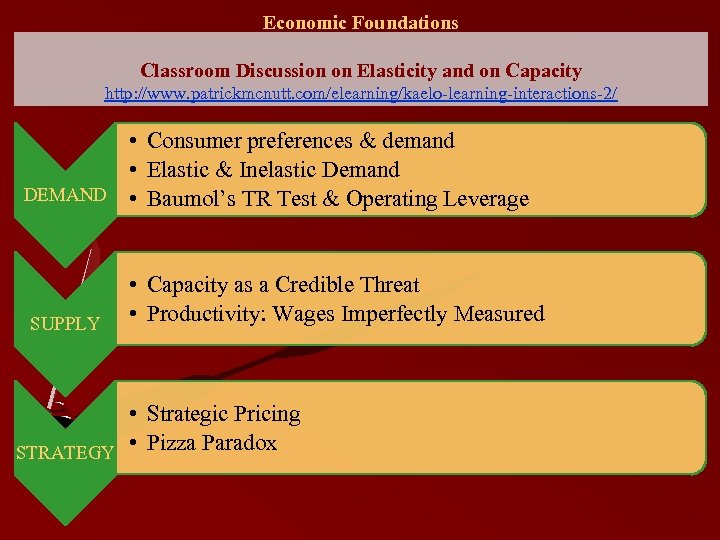 Economic Foundations Classroom Discussion on Elasticity and on Capacity http: //www. patrickmcnutt. com/elearning/kaelo-learning-interactions-2/ •